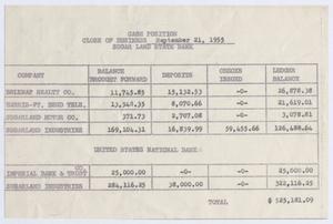[Sugarland State Bank, Cash Position, September 21, 1955]