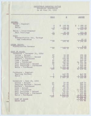 Primary view of object titled '[Sugarland Industries Cattle Inventory: June 30, 1955]'.