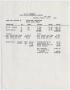 Primary view of [Invoice for Cattle Account, October 11, 1955]