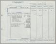 Primary view of [Sugarland Industries, Balance Sheet, February 25, 1955]
