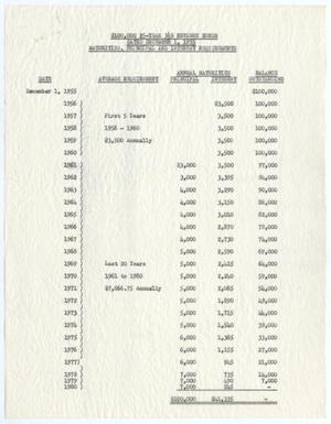 [Revenue Bond Report, December 1, 1955]
