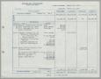 Report: [Sugarland Industries, Balance Sheet, March 29, 1955]