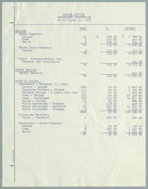 [Sugarland Industries Cattle Inventory: March 31, 1955]