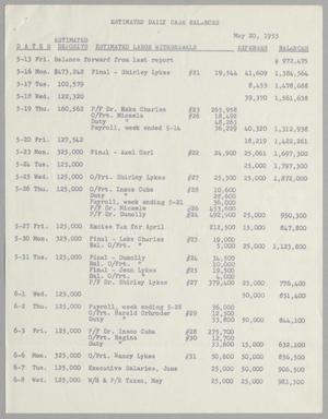 [Imperial Sugar Company Estimated Daily Cash Balance: May 20, 1955]
