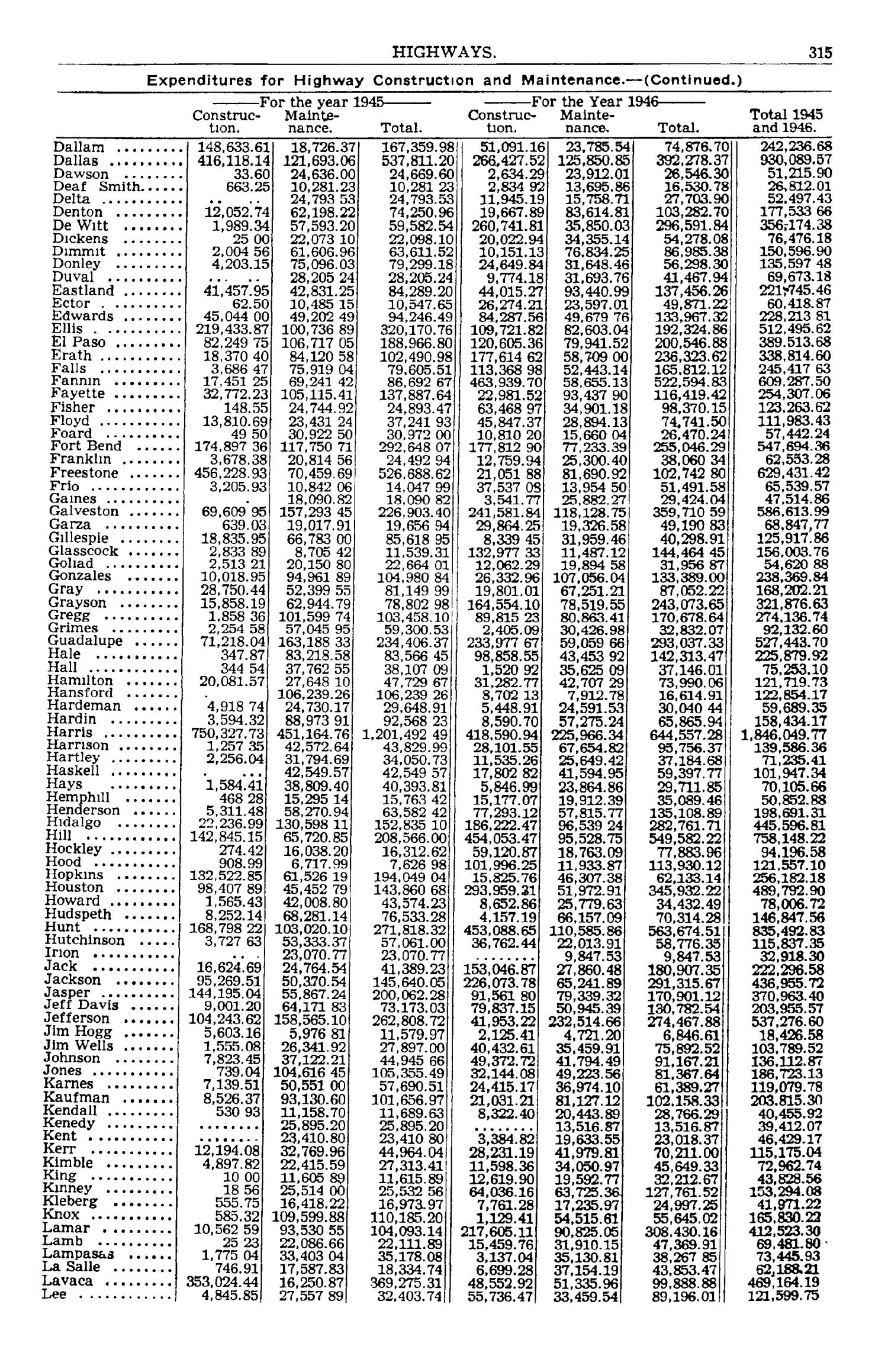 Texas Almanac, 1947-1948
                                                
                                                    315
                                                
