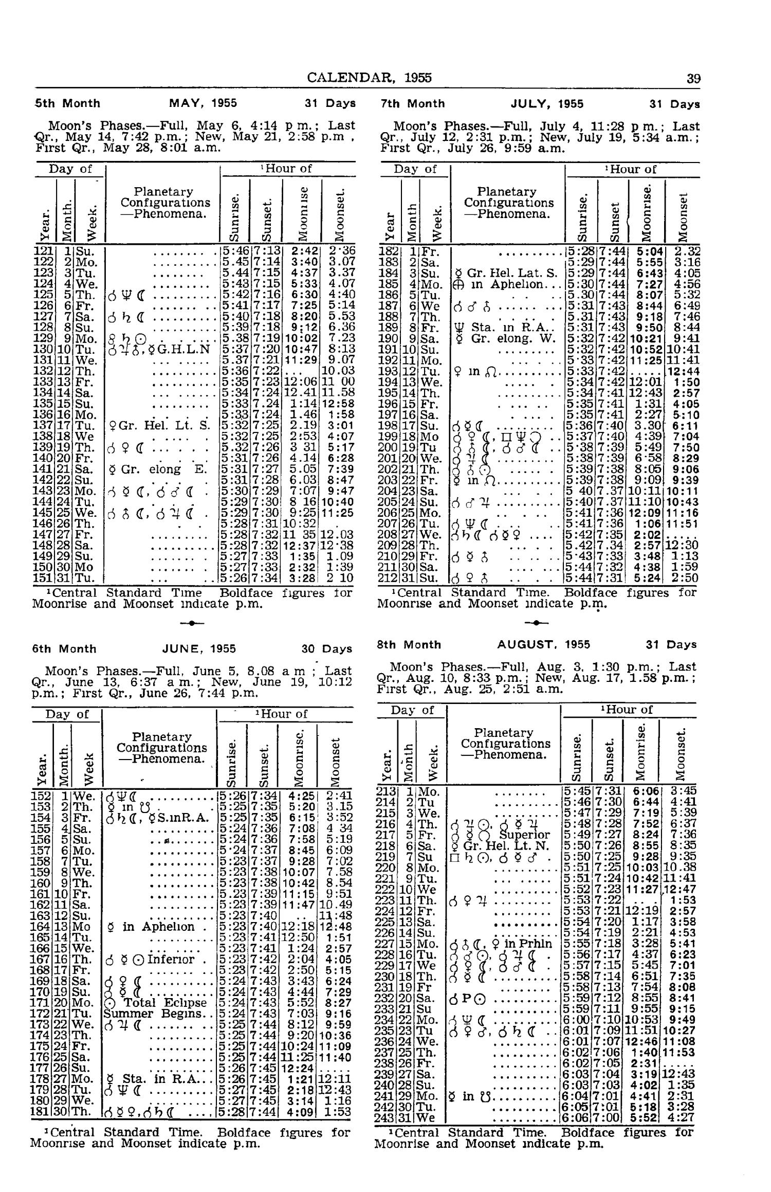 Texas Almanac, 1954-1955
                                                
                                                    39
                                                