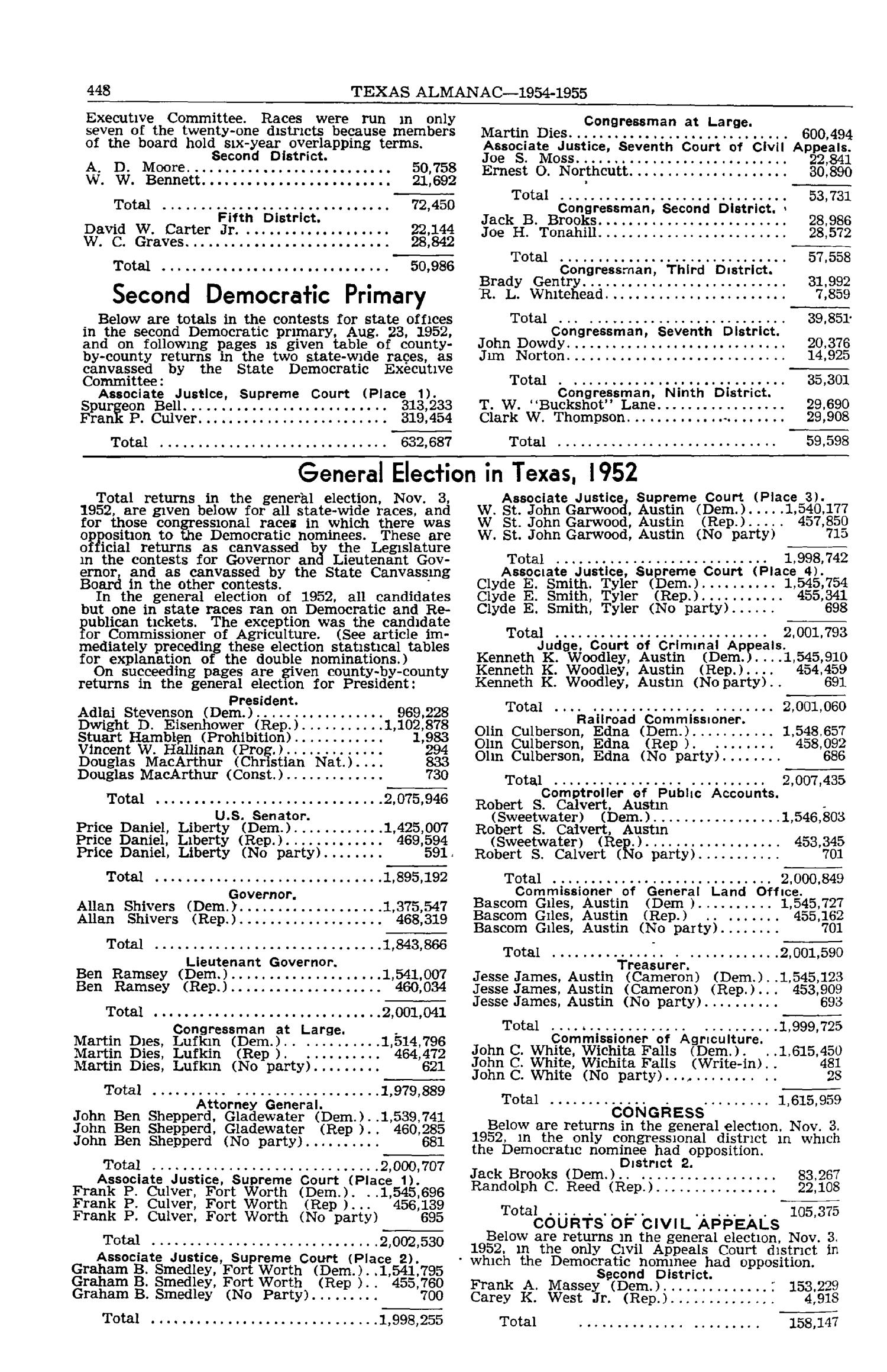 Texas Almanac, 1954-1955
                                                
                                                    448
                                                