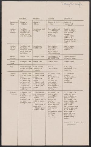 Primary view of object titled '[Geography Study Chart]'.