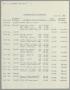 Report: [Imperial Sugar Company Estimated Daily Cash Balance: August 26, 1955]