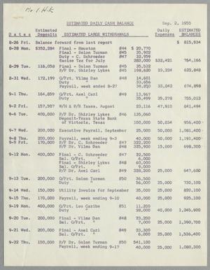 [Imperial Sugar Company Estimated Daily Cash Balance: September 2, 1955]