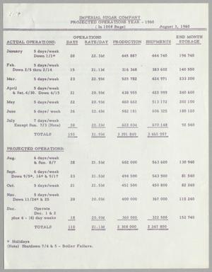 [Imperial Sugar Company Actual and Projected Operations: August 1960]