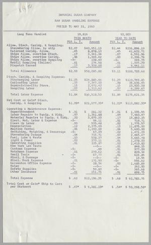 [Imperial Sugar Company, Raw Sugar Handling Expense, May 31, 1960]
