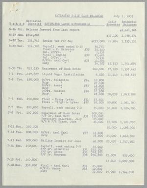 [Imperial Sugar Company Estimated Daily Cash Balance: July 1, 1955]