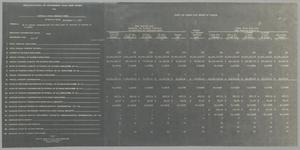 Primary view of object titled '[Recapitulation of Retirement Plan Cost Study for Imperial Sugar Pension Trust, September 1, 1954]'.