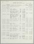Primary view of [Imperial Sugar Company Estimated Daily Cash Balance: May 13, 1955]