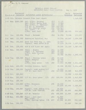 [Imperial Sugar Company Estimated Daily Cash Balance: May 6, 1955]