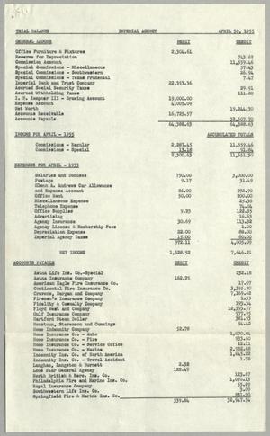 [Imperial Agency, Trial Balance, April 30, 1955]
