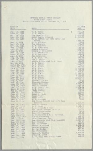 [Imperial Bank & Trust Company Ledger, February 28, 1955]