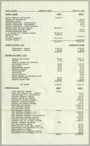 [Imperial Agency, Trial Balance, March 31, 1955]