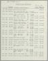 Primary view of [Imperial Sugar Company Estimated Daily Cash Balance: September 15, 1955]