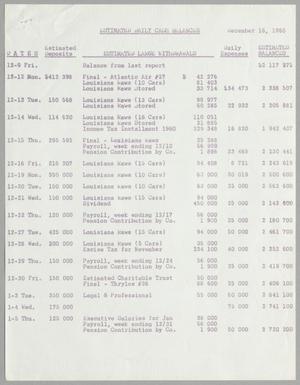 [Imperial Sugar Company Estimated Daily Cash Balance: December 16, 1960]