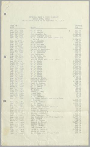 [Imperial Bank & Trust Company Ledger, February 28, 1955]