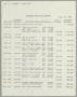 Primary view of [Imperial Sugar Company Estimated Daily Cash Balance: August 26, 1955]