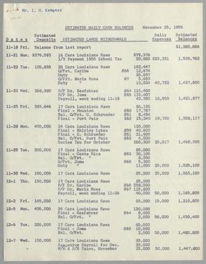 [Imperial Sugar Company Estimated Daily Cash Balance: November 25, 1955]