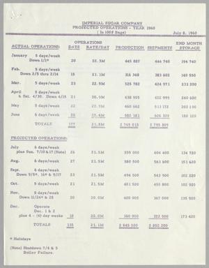 [Imperial Sugar Company Actual and Projected Operations: July 1960]