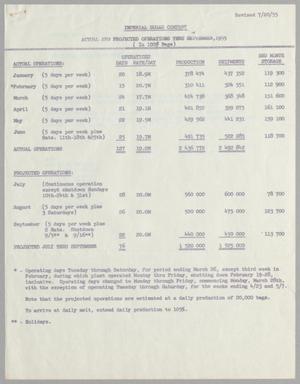 Primary view of object titled '[Imperial Sugar Company Actual and Projected Operations: September 1955]'.