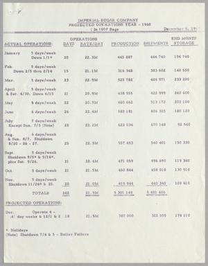 [Imperial Sugar Company Actual and Projected Operations: December 1960]