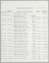 Primary view of [Imperial Sugar Company Estimated Daily Cash Balance: December 2, 1960]