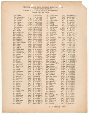 Primary view of object titled 'Missouri-Kansas-Texas Railroad Smithville District Seniority List: Brakemen, July 1937'.