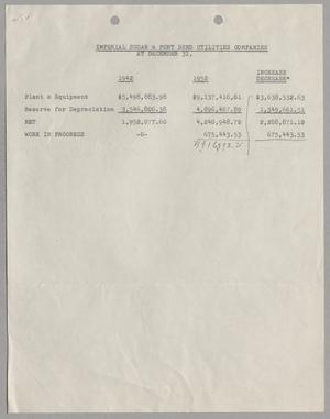 [Assets for Imperial Sugar Company and Fort Bend Utilities Company]