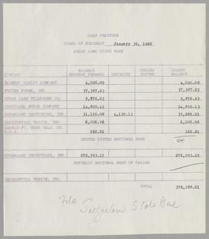 [Daily Cash Balances for Sugar Land State Bank, January 30, 1960]