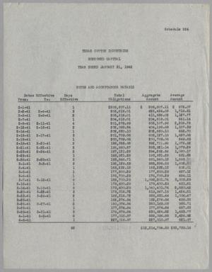 Texas Cotton Industries, Borrowed Capital, Year Ended January 31, 1942