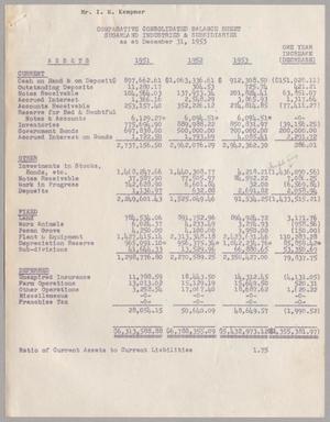[Comparative Consolidated Balance Sheet, Sugarland Industries & Subsidiaries, December 31, 1953]