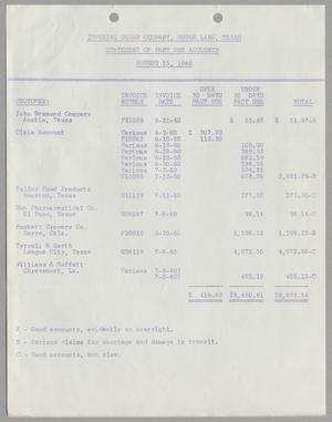 Primary view of object titled '[Imperial Sugar Company Statement of Past Due Accounts: August 15, 1960]'.