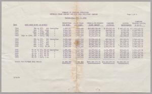 Imperial Sugar Company and Fort Bend Utilities Company Statement of Combined Operations, 1941-1955