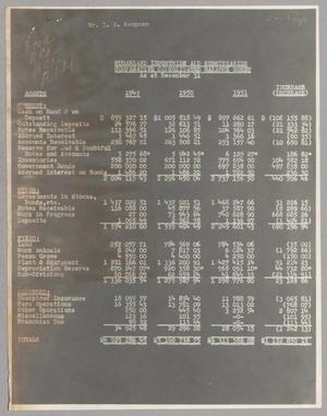 Sugarland Industries and Subsidiaries Comparative Consolidated Balance Sheet