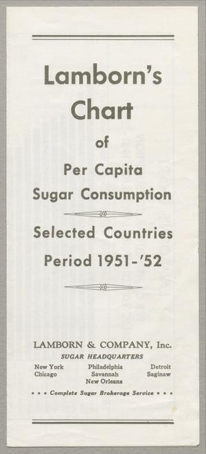 [Lamborn's Chart of Per Capita Sugar Consumption]