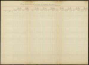 Primary view of object titled 'Sugarland Industries & Subsidiary Companies Consolidated Profit and Loss Statement: [1934-1945]'.