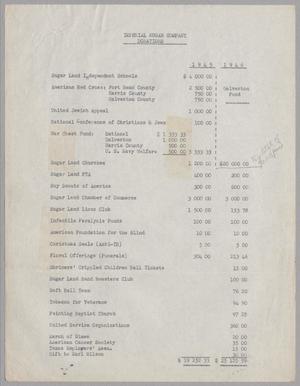 Imperial Sugar Company Donations: 1945-1946