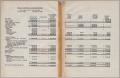 Primary view of Sugarland Industries & Subsidiary Companies Consolidated Profit and Loss Statement: For Year Ended December 31, 1945