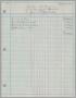 Thumbnail image of item number 1 in: '[Big Bend Gin Company Financial Records: July 1, 1936 to June 30, 1937]'.