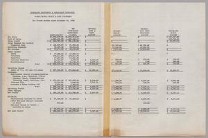 Primary view of object titled 'Sugarland Industries & Subsidiary Companies Consolidated Profit and Loss Statement: For Eleven Months Ended November 30, 1945'.
