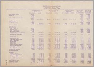Projected Earnings on Various Volumes, Subsequent to March 1, 1946