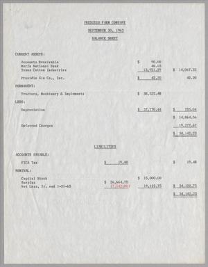 [Presidio Farm Company and Balmorrhea Ranches, Inc. Financial Statements, 1963]