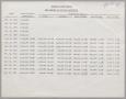 Text: [Imperial Sugar Company Aged Summary of Accounts Receivable]