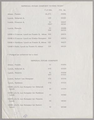 Primary view of object titled '[List of Imperial Sugar Company Voting Trustees]'.